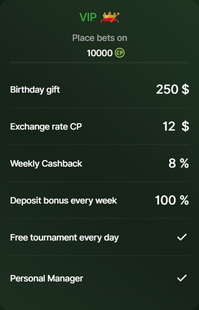 vip-4 VIP level with birthday gift and cashback